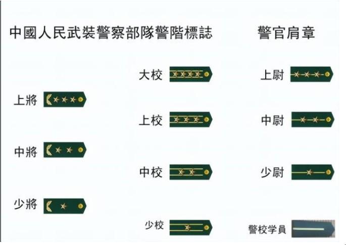 两杠三星是什么军衔（中国军队中将军的军衔是什么？）