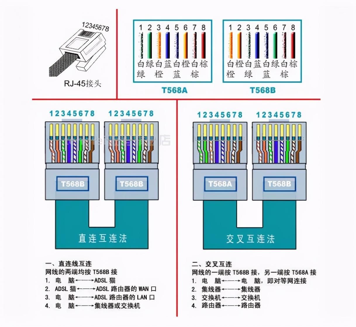 网线的制作步骤？网线制作顺序图解