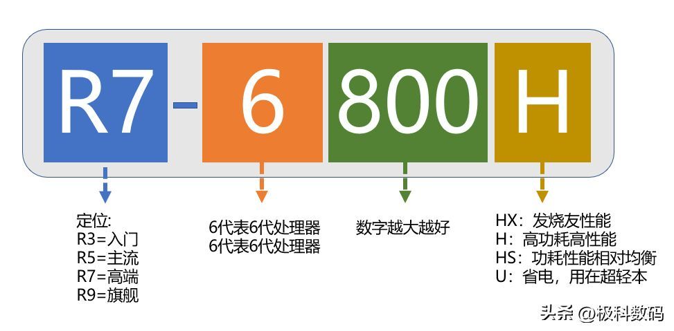 12寸笔记本电脑推荐哪款(2024年性价比高的超薄笔记本)