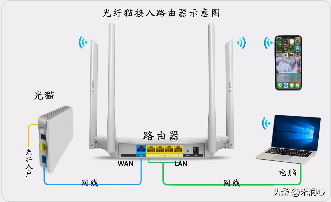 tp无线路由器设置方法？手机如何重新设置路由器