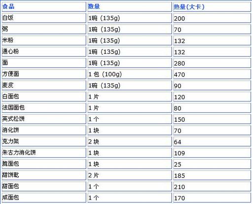 热量是什么？解析热量对身体的影响