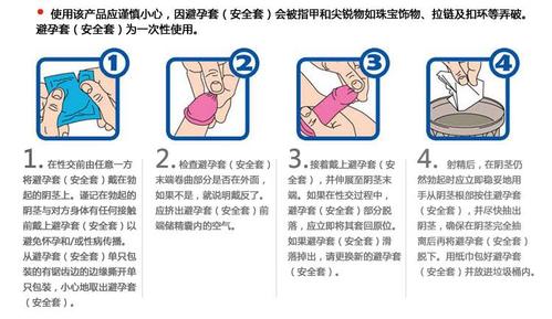 避孕套正反怎么区别图解（避孕套正反区别详解）