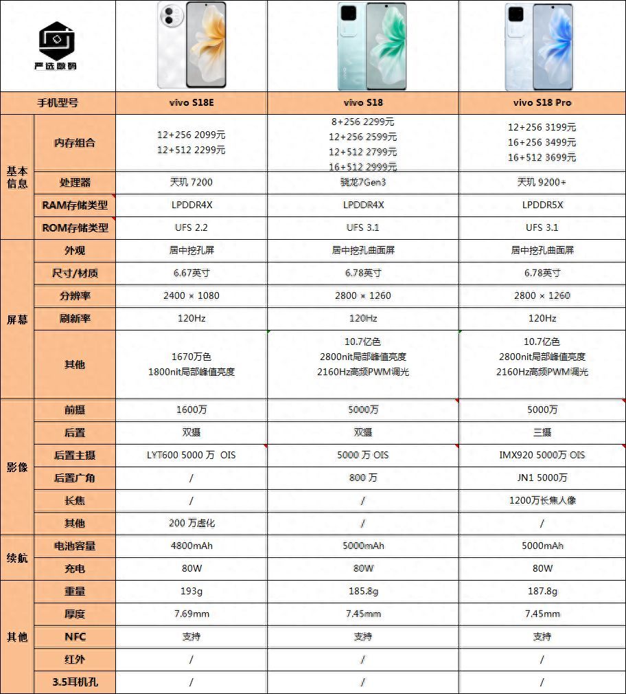 VIVO S18E参数配置详情？2024vivo手机建议买哪款