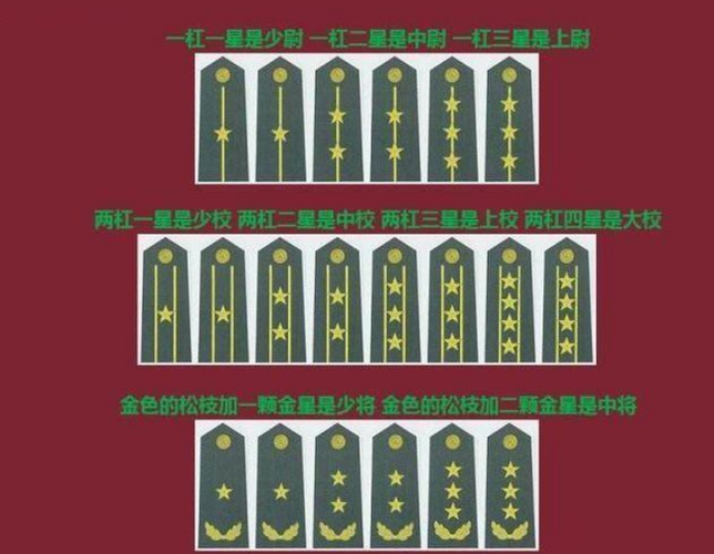 二杠三星是什么军衔（解析二杠三星军衔及其职责）