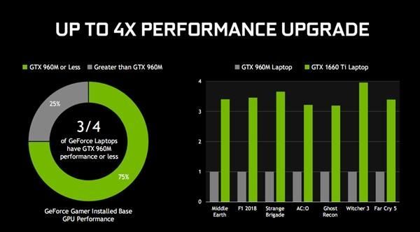 gtx1650和1660ti哪个好（打游戏1650与1660ti哪个更值得入手）