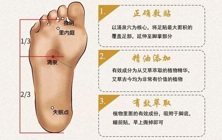 足贴的正确位置图片（足贴正确贴位示范）