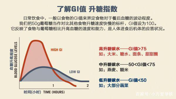 升糖指数和减肥关系（升糖指数对减肥的影响）