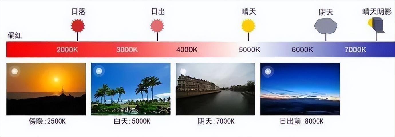 显示器色温怎么设置(电脑显示器怎么恢复正常颜色)