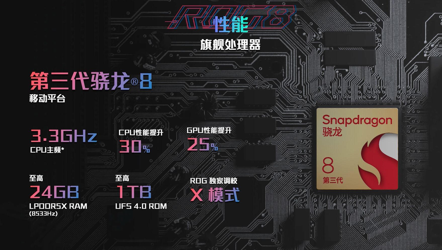 ROG游戏手机8的新消息(2024值得入手的游戏手机)