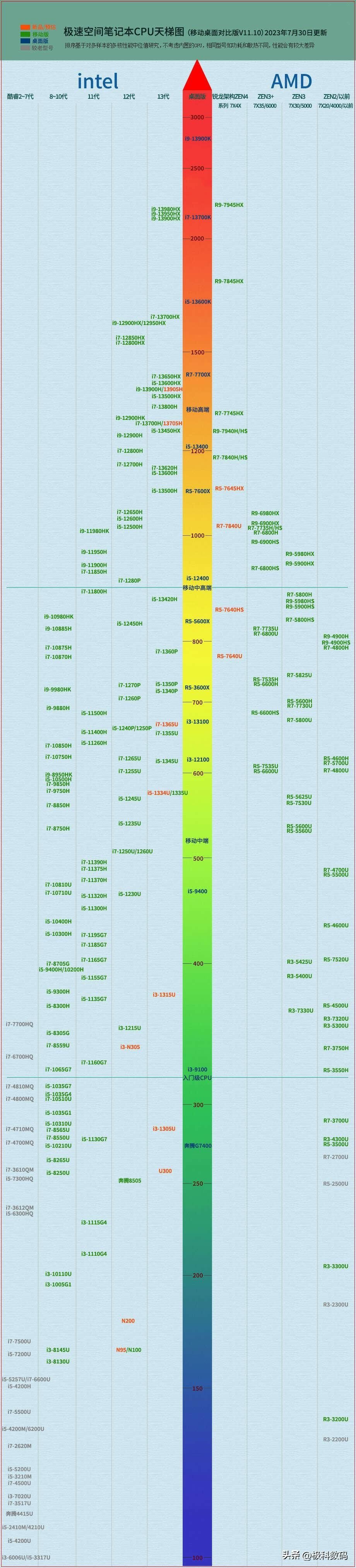 12寸笔记本电脑推荐哪款(2024年性价比高的超薄笔记本)