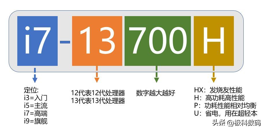 12寸笔记本电脑推荐哪款(2024年性价比高的超薄笔记本)