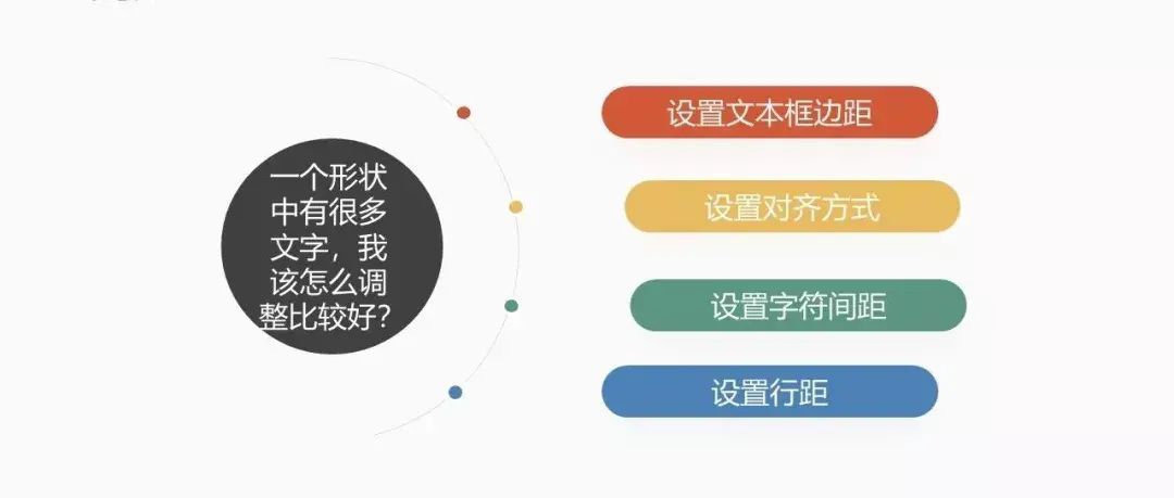 ppt文本框组合怎么弄(如何将多个文本框组合为整体)