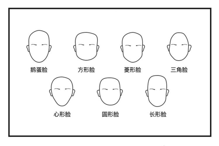 脸型分为哪几种类型（脸型分类及类型介绍）