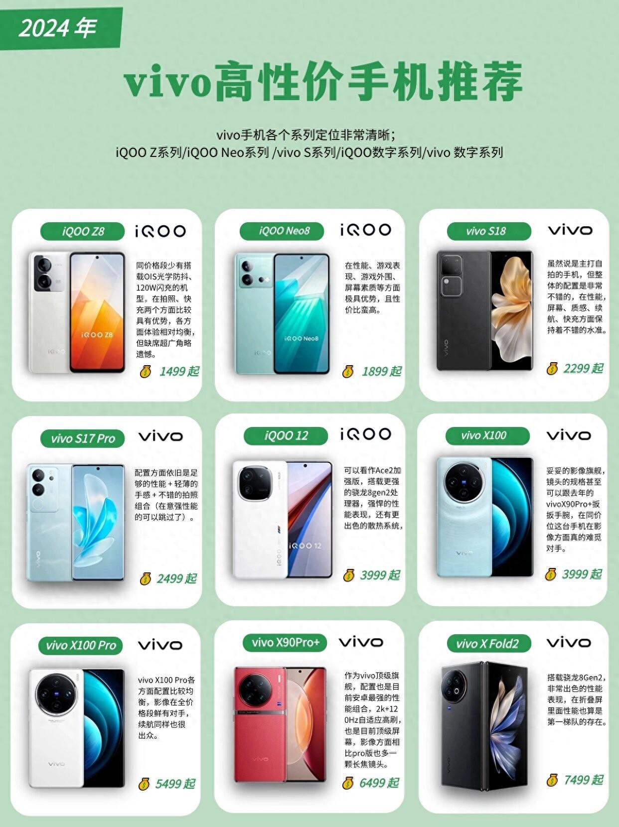 vivo S18参数配置？性价比高又便宜的vivo手机是哪款