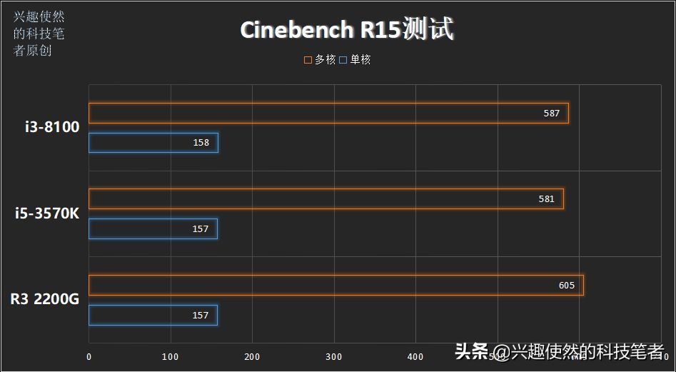 i53570k属于什么级别（1155针比较强的cpu型号）
