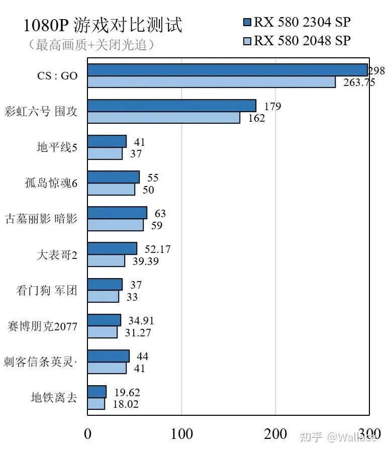 rx580显卡什么档次及参数（2023年rx580还值得买吗）