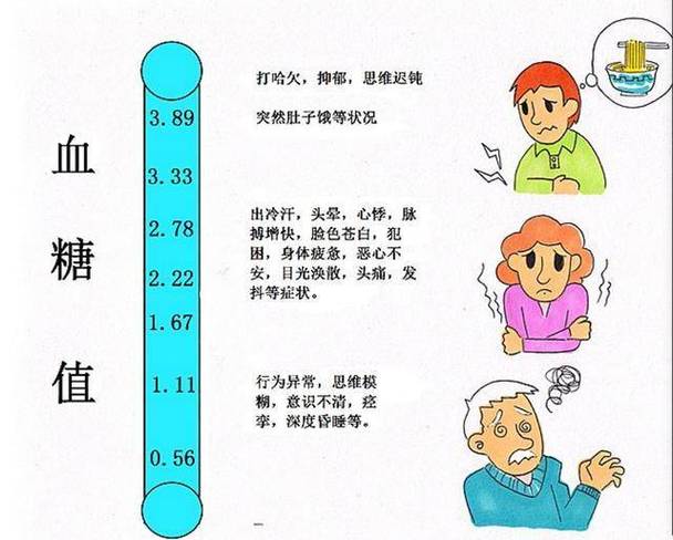 长期低血糖对人体有什么危害（长期低血糖的健康危害）