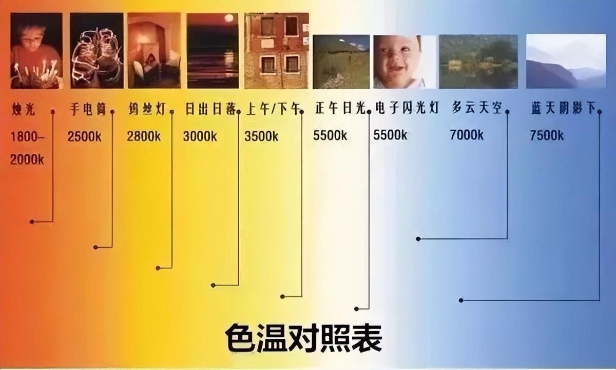 显示器色温怎么设置(电脑显示器怎么恢复正常颜色)
