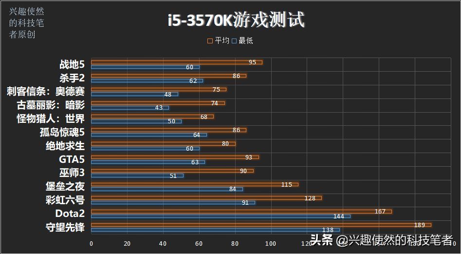 i53570k属于什么级别（1155针比较强的cpu型号）