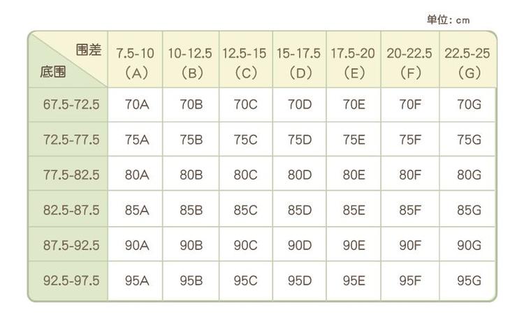 75b的胸围是多少cm（75B罩杯胸围尺寸）