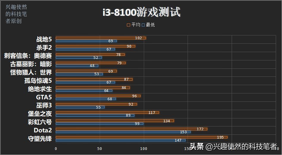 i53570k属于什么级别（1155针比较强的cpu型号）