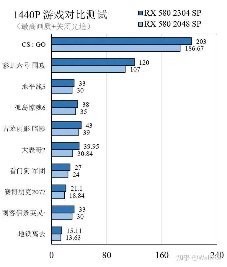 rx580显卡什么档次及参数（2023年rx580还值得买吗）