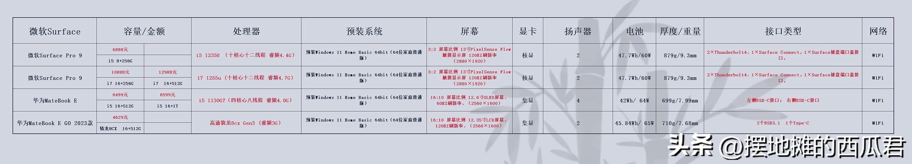 2023二合一平板电脑排行榜？2023年建议买性价比高的平板