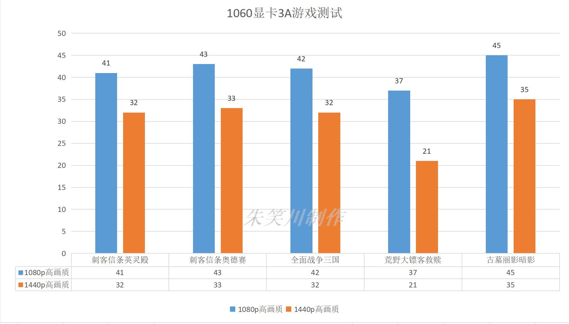 显卡gtx1060怎么样(1060显卡属于什么档次)