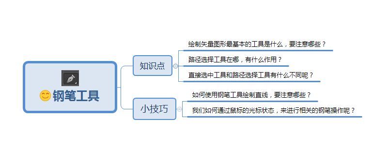 ps钢笔工具怎么用来填充颜色（ps钢笔自学教程）