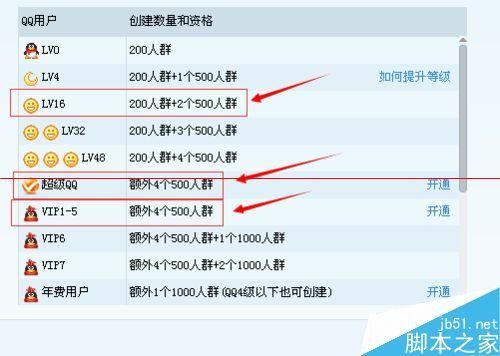 500人的qq群怎么创建(申请建立qq群的步骤)