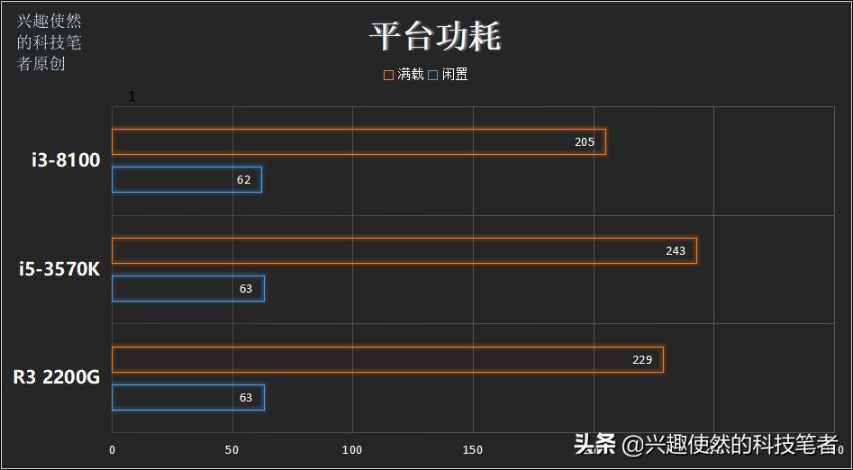 i53570k属于什么级别（1155针比较强的cpu型号）