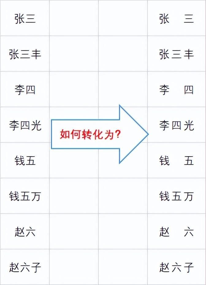 excel分散对齐怎么弄？分散对齐是哪个图标