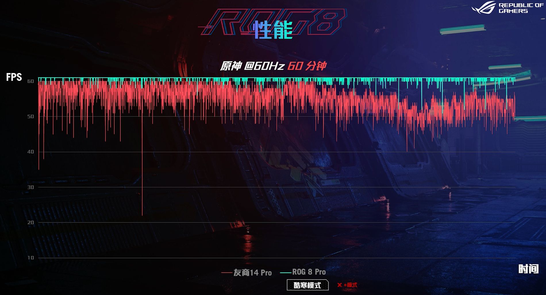 ROG游戏手机8的新消息(2024值得入手的游戏手机)