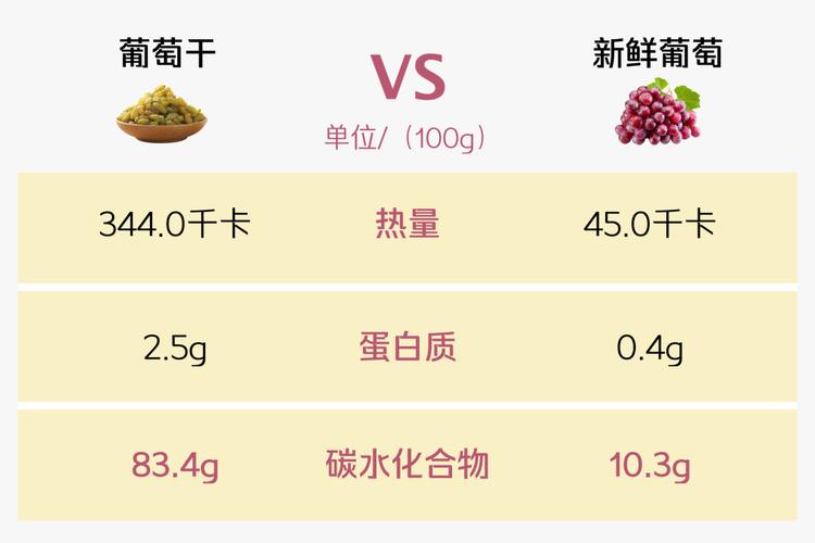 吃果干热量高吗？科学揭秘果干与健康的关系