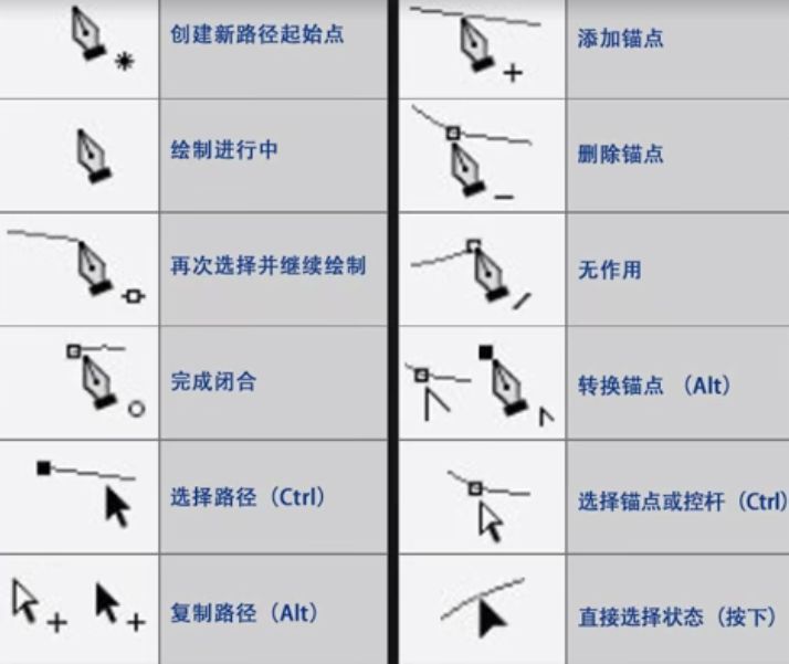 ps钢笔工具怎么用来填充颜色（ps钢笔自学教程）