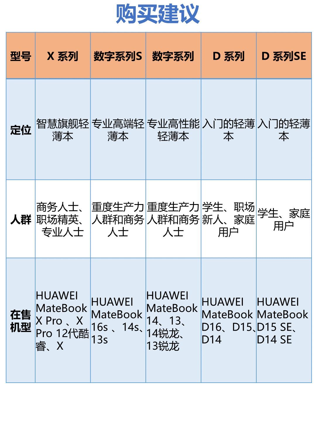 2023华为手提电脑哪款好（比较轻薄的华为笔记本是哪一款）