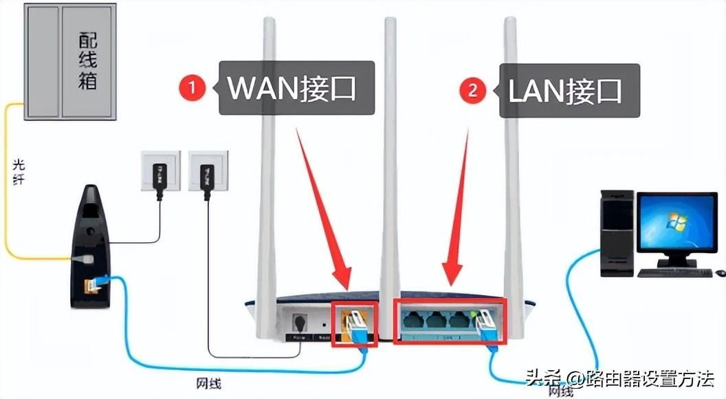 家里宽带密码怎么修改？重置路由器密码的登录入口